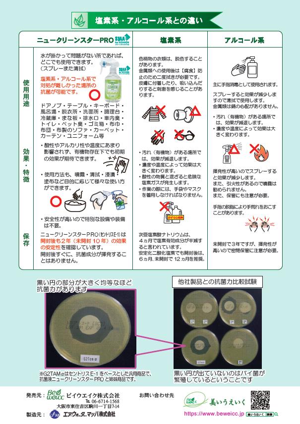 抗菌液ニュークリーンスターPRO