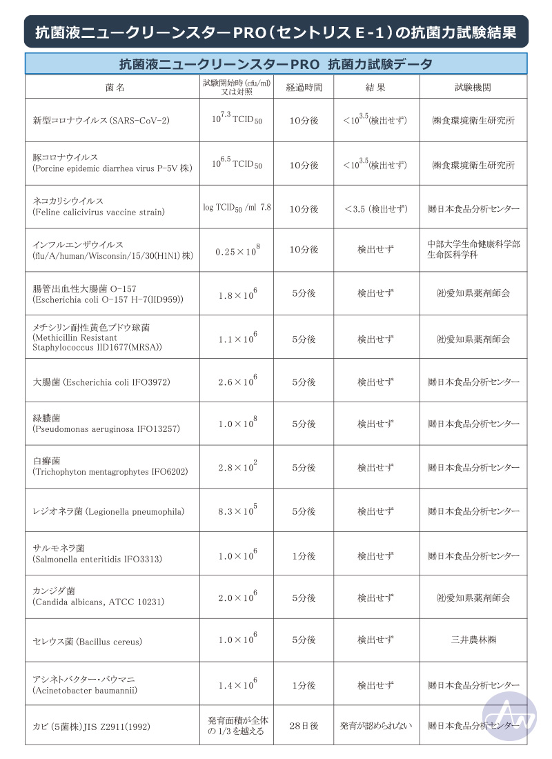 抗菌液ニュークリーンスターPRO