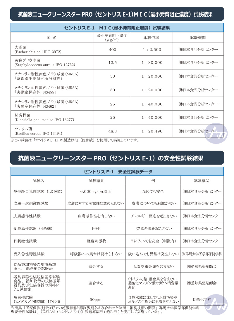 抗菌液ニュークリーンスターPRO