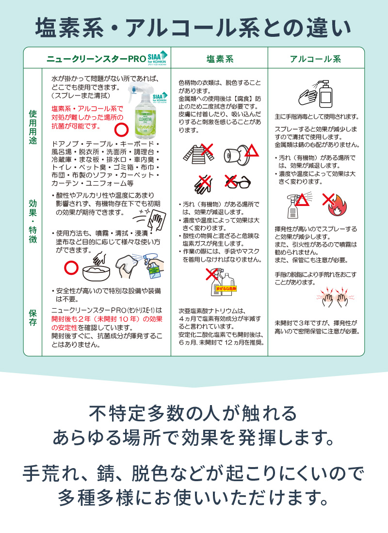 抗菌液ニュークリーンスターPRO